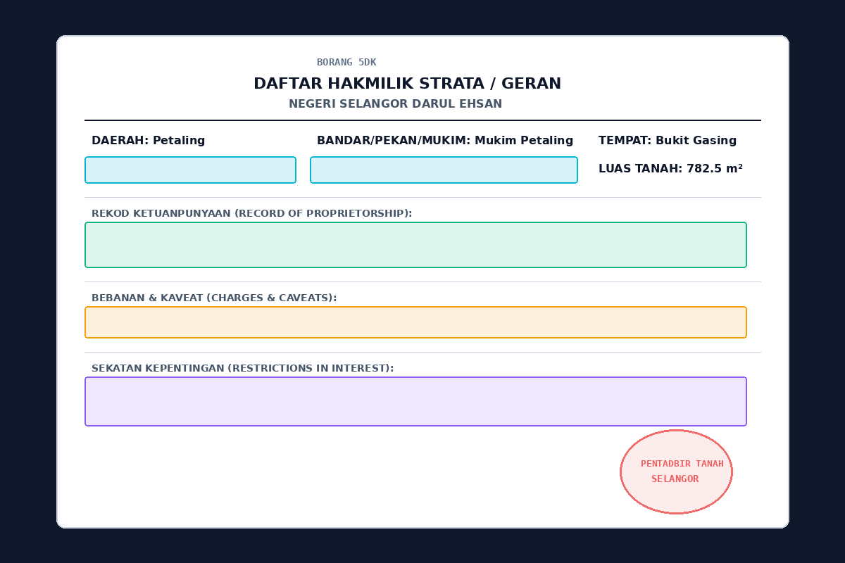 Malaysian Land Title OCR Extraction
